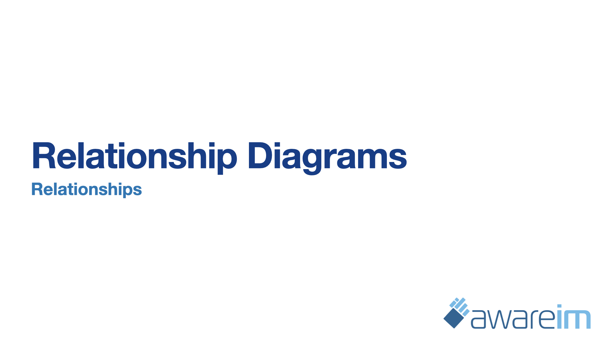 AwareIM Relationship Diagrams