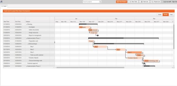 project management image